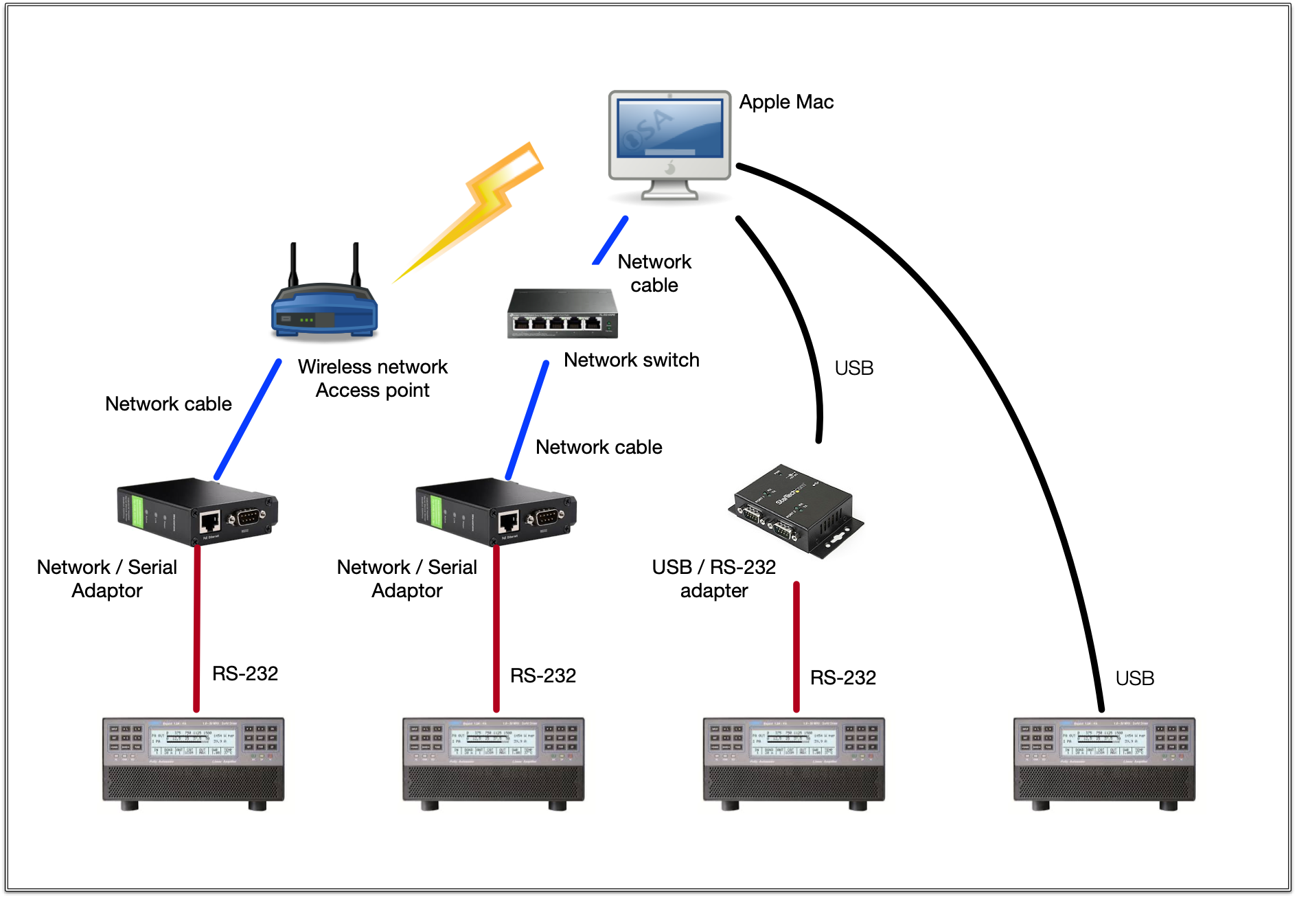 lan