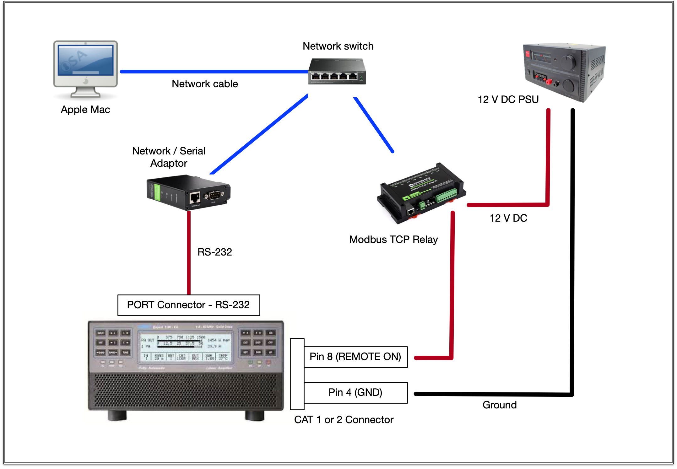 modbus